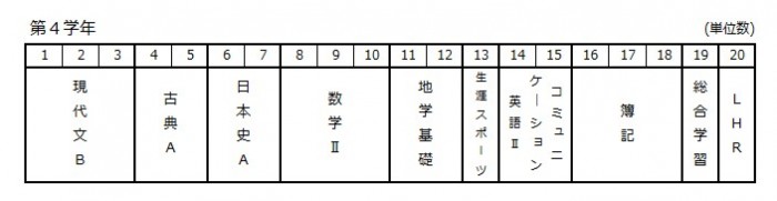 H28年度単位数