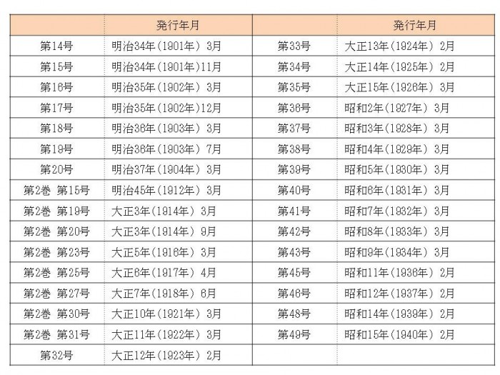 交友会誌一覧