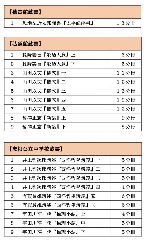 H300313_掲載史料一覧