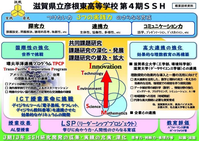 第4期SSH